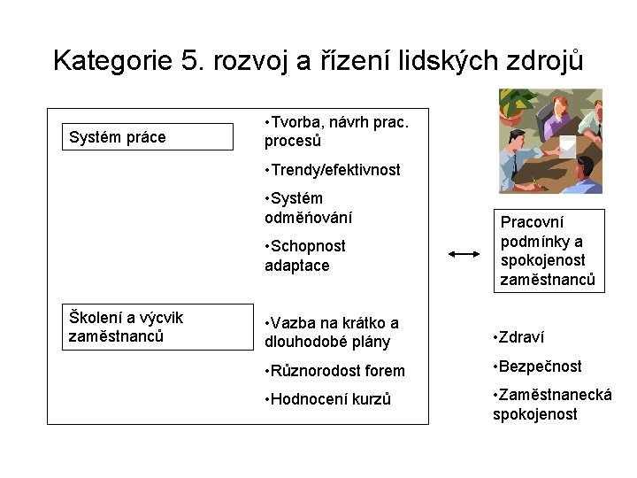 Kategorie 5. rozvoj a řízení lidských zdrojů Systém práce • Tvorba, návrh prac. procesů