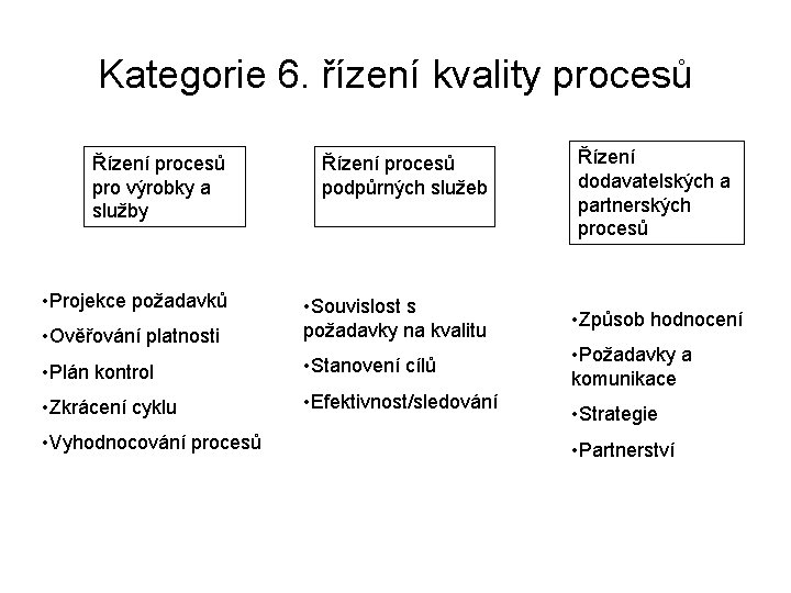 Kategorie 6. řízení kvality procesů Řízení dodavatelských a partnerských procesů Řízení procesů pro výrobky