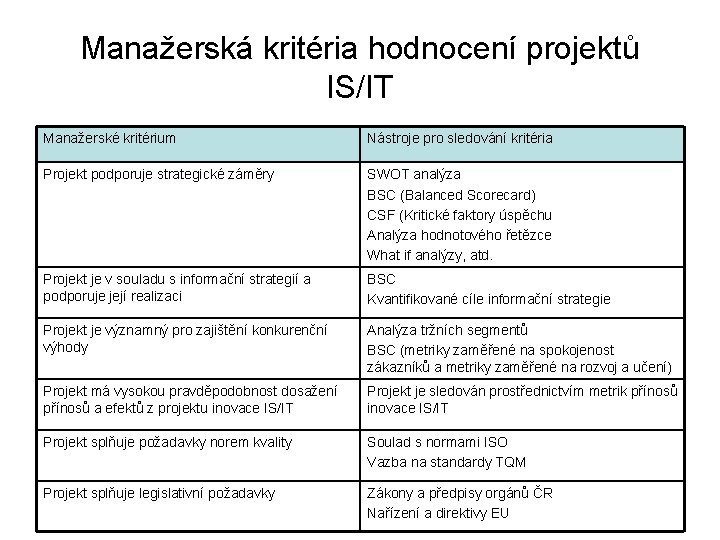 Manažerská kritéria hodnocení projektů IS/IT Manažerské kritérium Nástroje pro sledování kritéria Projekt podporuje strategické