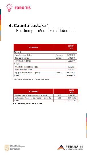 4. Cuanto costara? Muestreo y diseño a nivel de laboratorio Tabla 4. ELABORACION DE