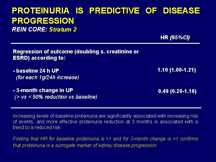 PROTEINURIA IS PREDICTIVE OF DISEASE PROGRESSION REIN CORE: Stratum 2 HR (95%CI) Regression of
