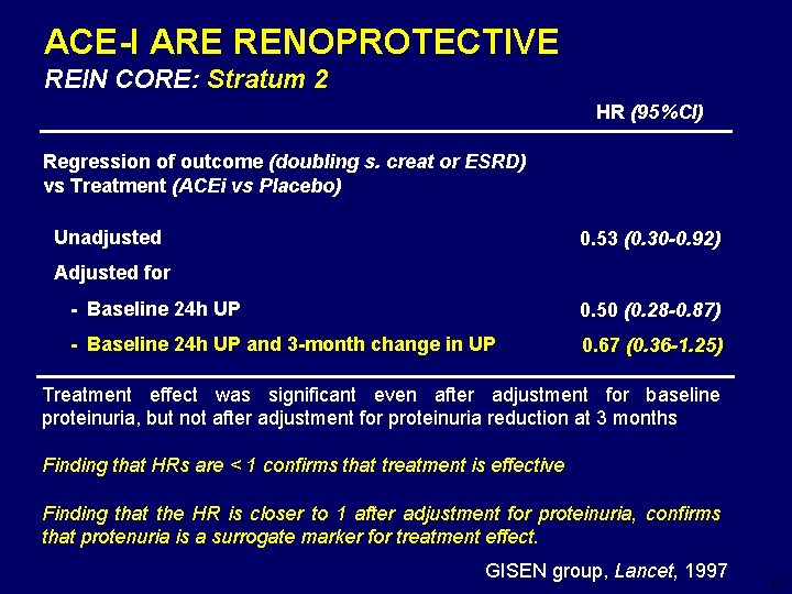 ACE-I ARE RENOPROTECTIVE REIN CORE: Stratum 2 HR (95%CI) Regression of outcome (doubling s.