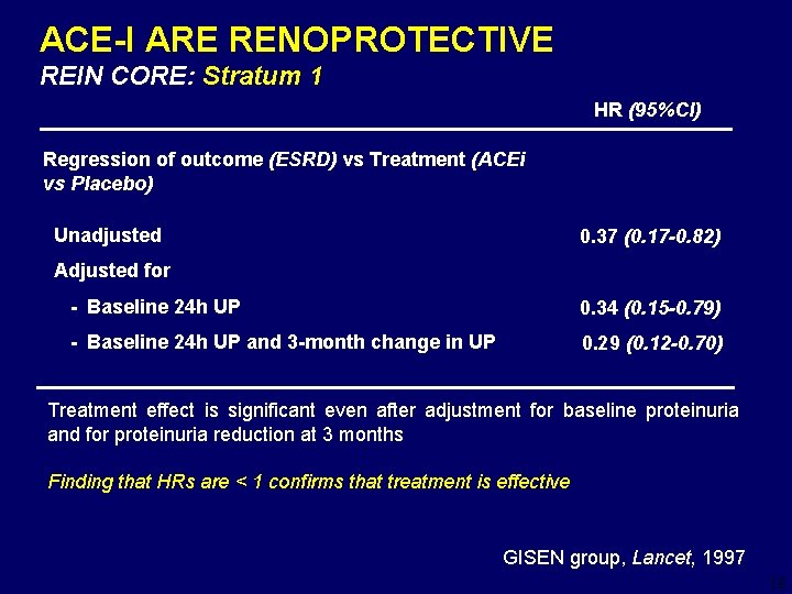 ACE-I ARE RENOPROTECTIVE REIN CORE: Stratum 1 HR (95%CI) Regression of outcome (ESRD) vs