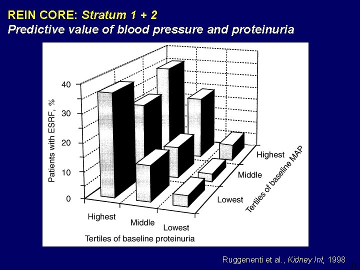 REIN CORE: Stratum 1 + 2 Predictive value of blood pressure and proteinuria Ruggenenti