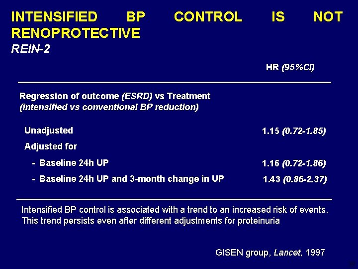 INTENSIFIED BP RENOPROTECTIVE CONTROL IS NOT REIN-2 HR (95%CI) Regression of outcome (ESRD) vs
