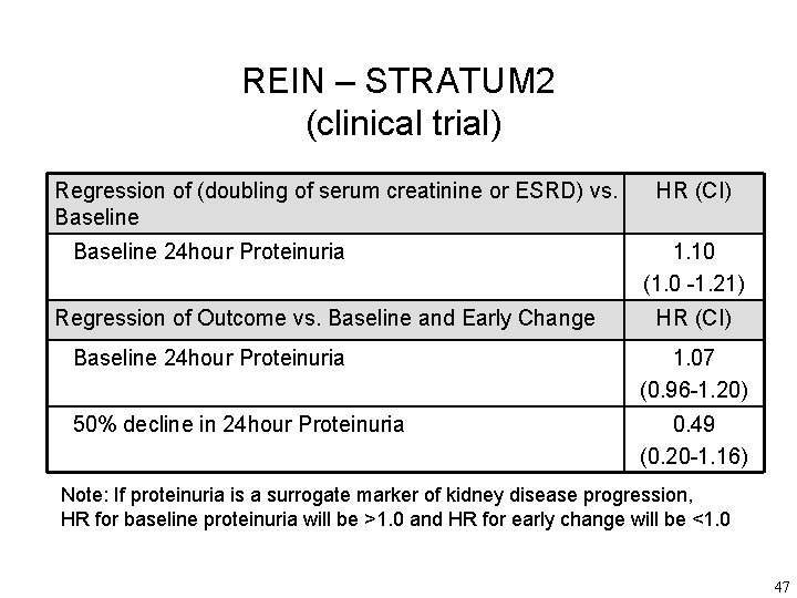REIN – STRATUM 2 (clinical trial) Regression of (doubling of serum creatinine or ESRD)