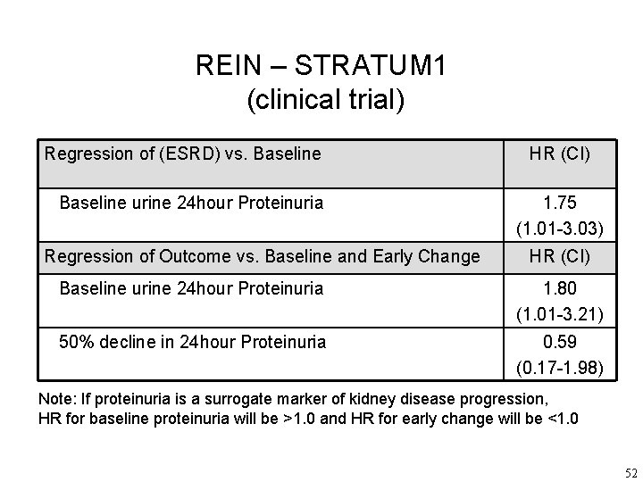 REIN – STRATUM 1 (clinical trial) Regression of (ESRD) vs. Baseline urine 24 hour