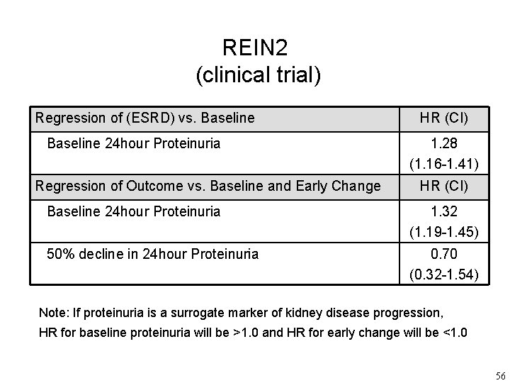 REIN 2 (clinical trial) Regression of (ESRD) vs. Baseline 24 hour Proteinuria Regression of