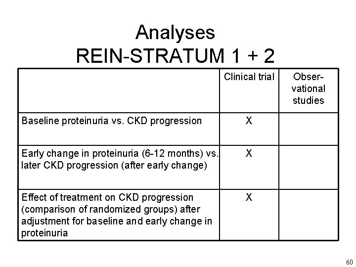 Analyses REIN-STRATUM 1 + 2 Clinical trial Baseline proteinuria vs. CKD progression X Early