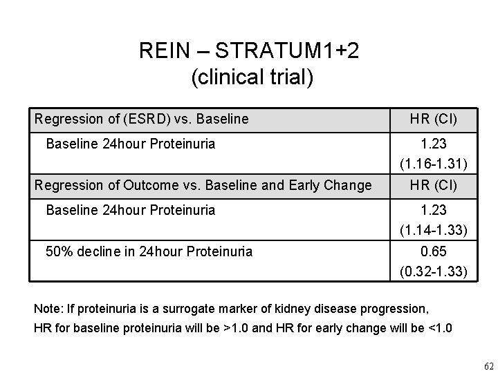 REIN – STRATUM 1+2 (clinical trial) Regression of (ESRD) vs. Baseline 24 hour Proteinuria