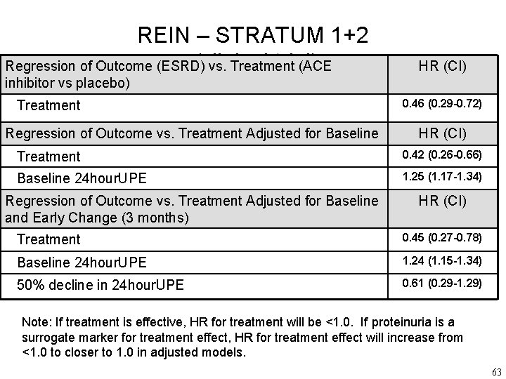REIN – STRATUM 1+2 (clinical trial) Regression of Outcome (ESRD) vs. Treatment (ACE HR