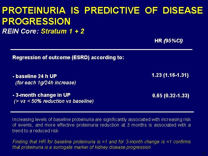PROTEINURIA IS PREDICTIVE OF DISEASE PROGRESSION REIN Core: Stratum 1 + 2 HR (95%CI)