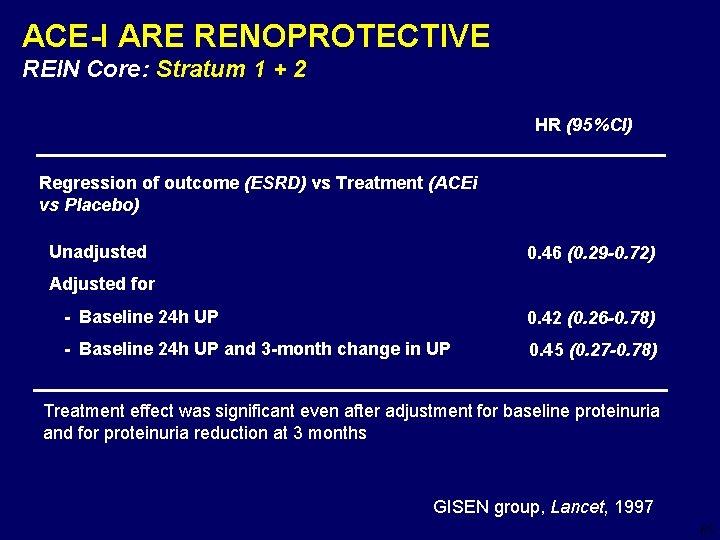 ACE-I ARE RENOPROTECTIVE REIN Core: Stratum 1 + 2 HR (95%CI) Regression of outcome
