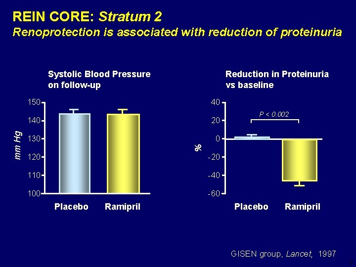 REIN CORE: Stratum 2 Renoprotection is associated with reduction of proteinuria Reduction in Proteinuria