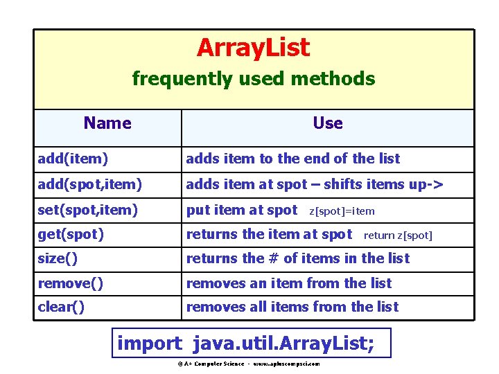 Array. List frequently used methods Name Use add(item) adds item to the end of Array. List frequently used methods Name Use add(item) adds item to the end of