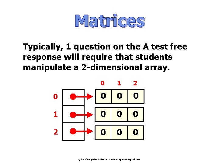 Matrices Typically, 1 question on the A test free response will require that students Matrices Typically, 1 question on the A test free response will require that students