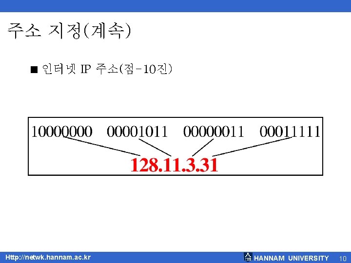 주소 지정(계속) < 인터넷 IP 주소(점-10진) Http: //netwk. hannam. ac. kr HANNAM UNIVERSITY 10