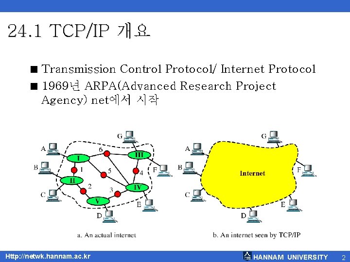 24. 1 TCP/IP 개요 < Transmission Control Protocol/ Internet Protocol < 1969년 ARPA(Advanced Research