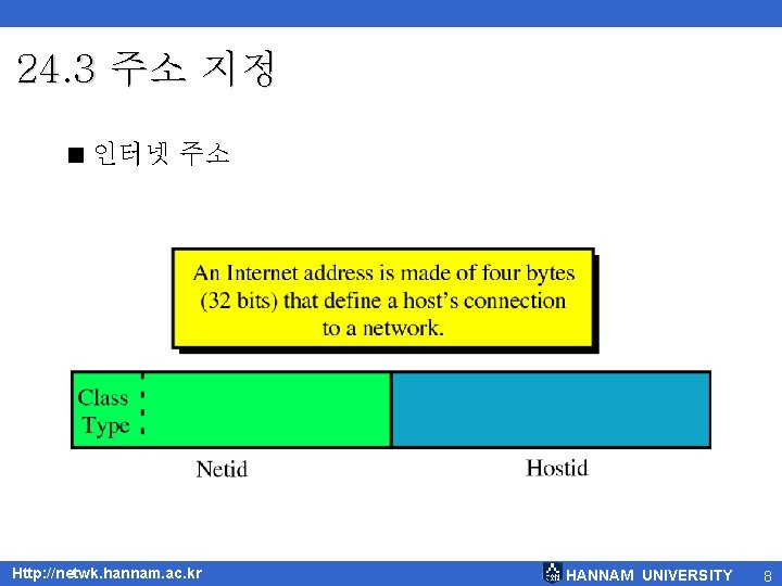 24. 3 주소 지정 < 인터넷 주소 Http: //netwk. hannam. ac. kr HANNAM UNIVERSITY