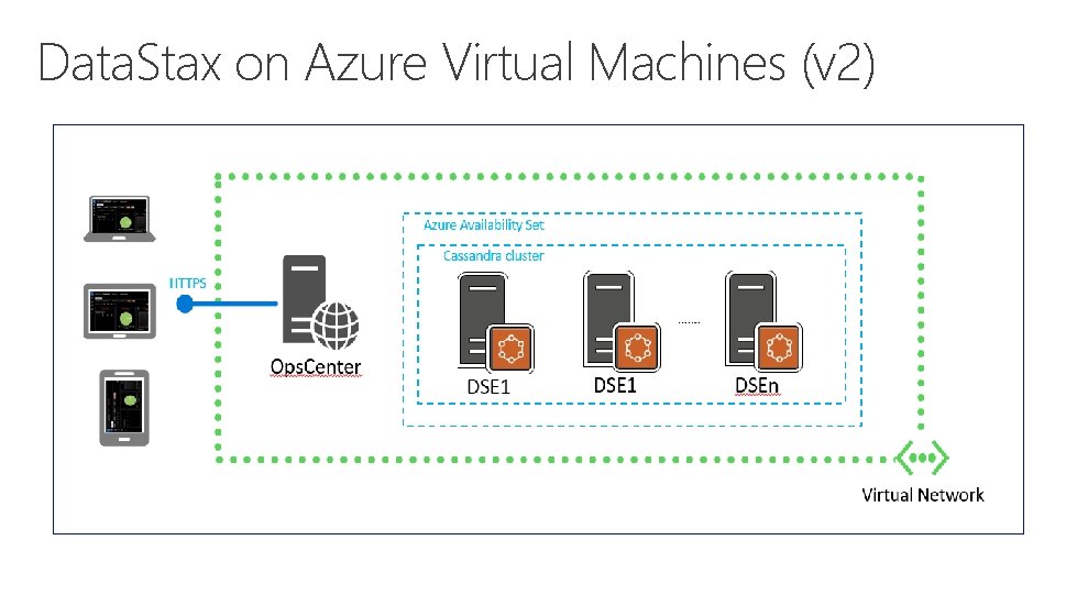 Data. Stax on Azure Virtual Machines (v 2) 