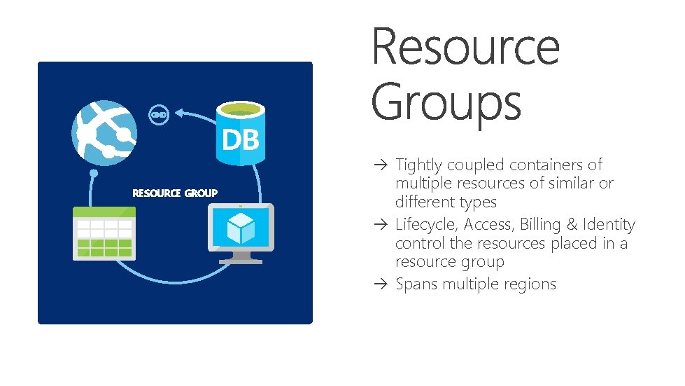 à Tightly coupled containers of RESOURCE GROUP multiple resources of similar or different types