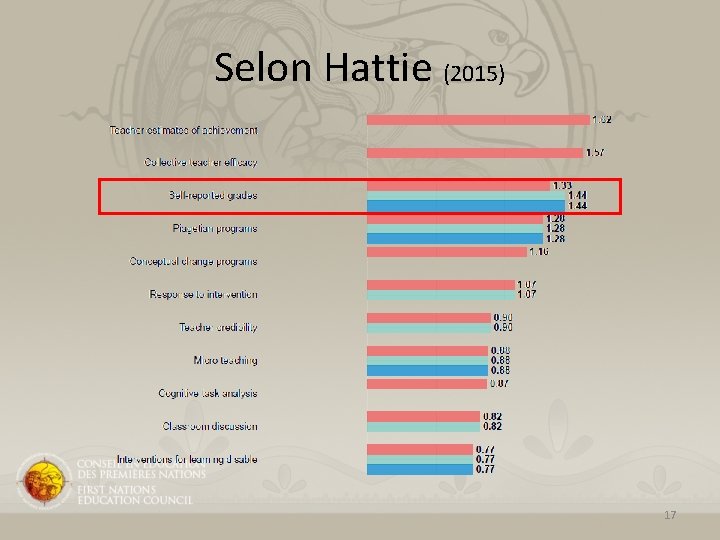 Selon Hattie (2015) 17 Selon Hattie (2015) 17