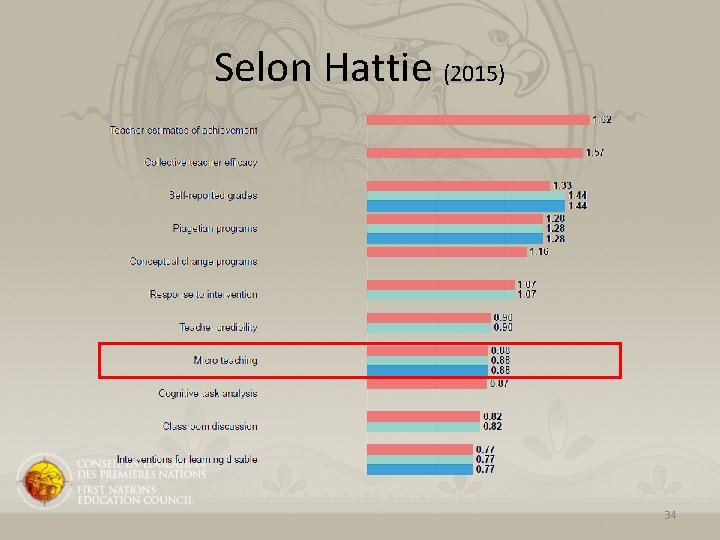 Selon Hattie (2015) 34 Selon Hattie (2015) 34