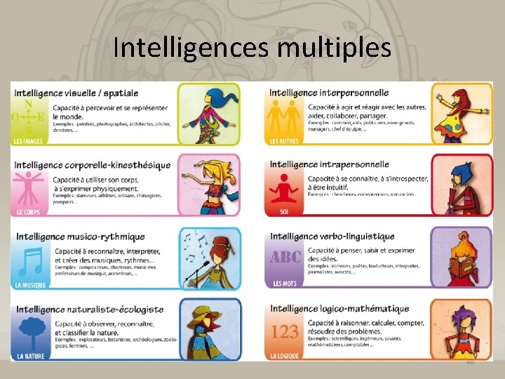 Intelligences multiples 46 Intelligences multiples 46
