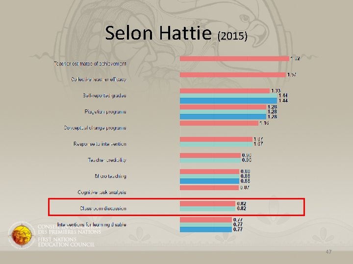 Selon Hattie (2015) 47 Selon Hattie (2015) 47