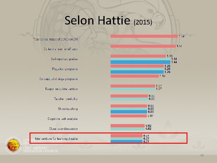 Selon Hattie (2015) 49 Selon Hattie (2015) 49