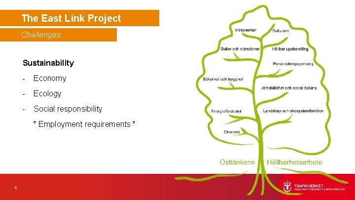 The East Link Project Challenges Sustainability - Economy - Ecology - Social responsibility * The East Link Project Challenges Sustainability - Economy - Ecology - Social responsibility *