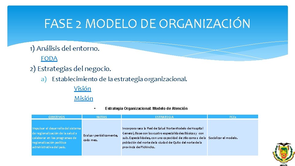 FASE 2 MODELO DE ORGANIZACIÓN 1) Análisis del entorno. FODA 2) Estrategias del negocio.