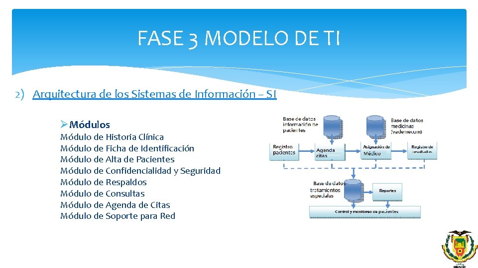 FASE 3 MODELO DE TI 2) Arquitectura de los Sistemas de Información – SI