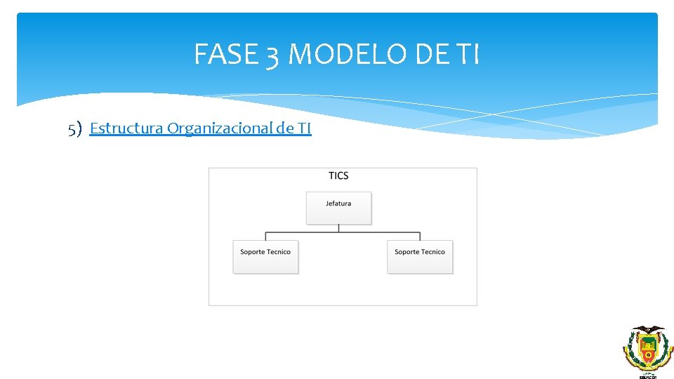 FASE 3 MODELO DE TI 5) Estructura Organizacional de TI 