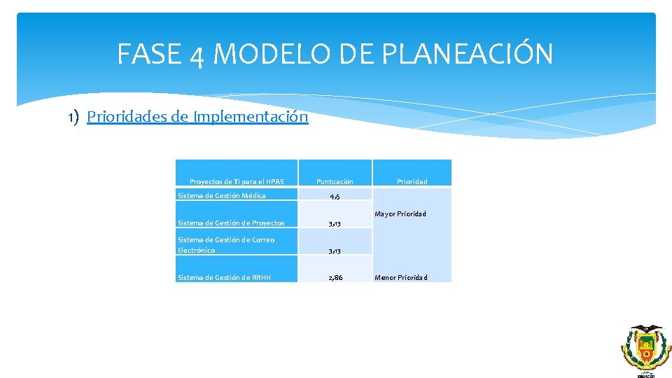 FASE 4 MODELO DE PLANEACIÓN 1) Prioridades de Implementación Proyectos de TI para el