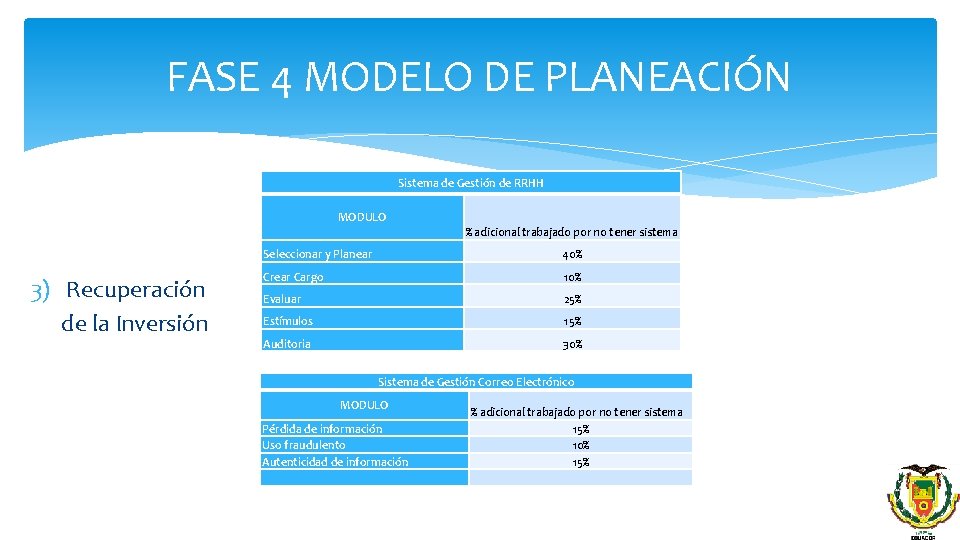 FASE 4 MODELO DE PLANEACIÓN Sistema de Gestión de RRHH MODULO % adicional trabajado