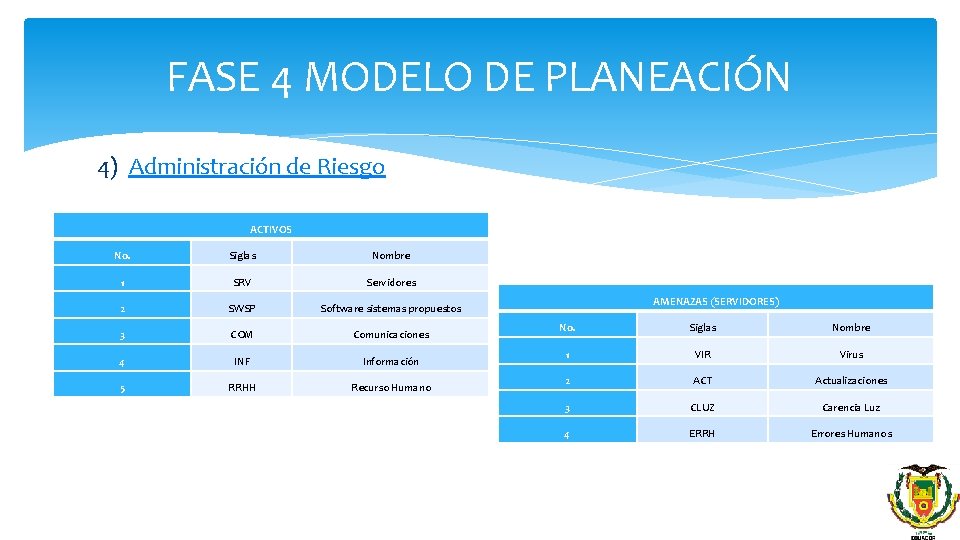 FASE 4 MODELO DE PLANEACIÓN 4) Administración de Riesgo ACTIVOS No. Siglas Nombre 1