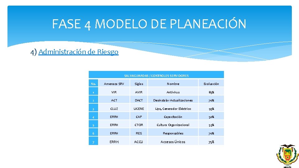 FASE 4 MODELO DE PLANEACIÓN 4) Administración de Riesgo SALVAGUARDAS / CONTROLES SERVIDORES No.