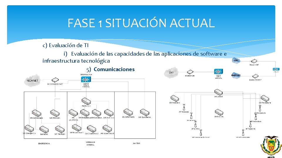 FASE 1 SITUACIÓN ACTUAL c) Evaluación de TI i) Evaluación de las capacidades de