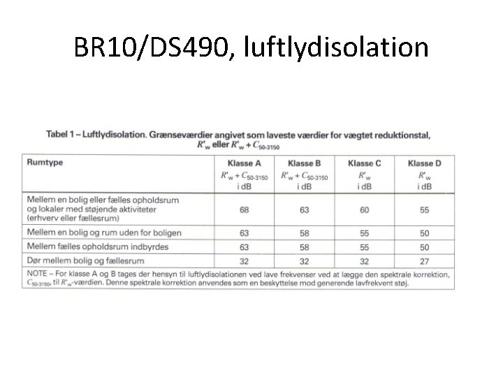 BR 10/DS 490, luftlydisolation 