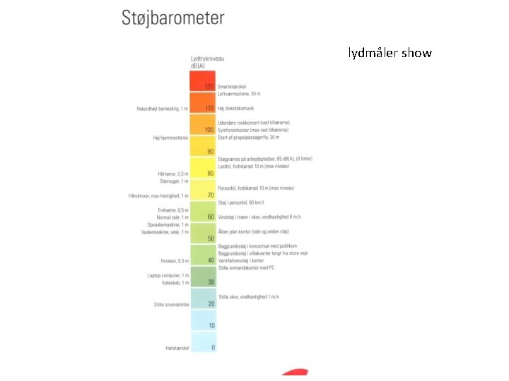 eter, ly lydmåler show 