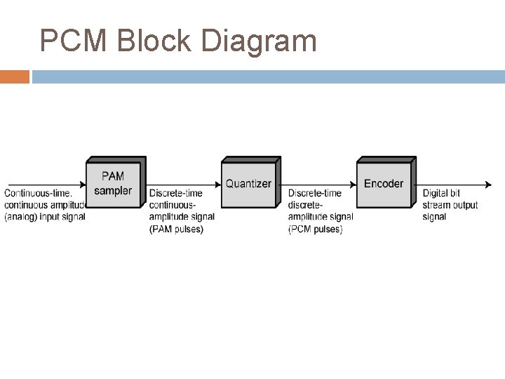 PCM Block Diagram 