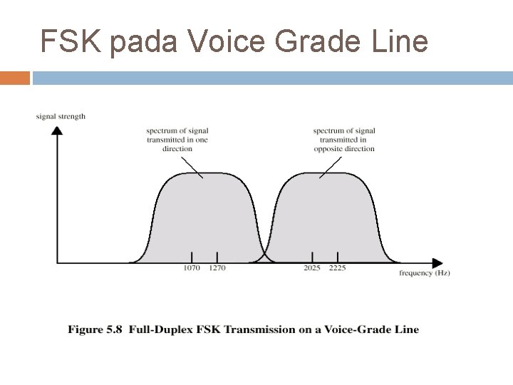 FSK pada Voice Grade Line 