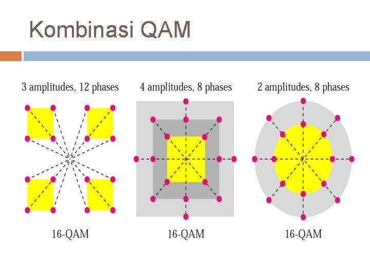 Kombinasi QAM 