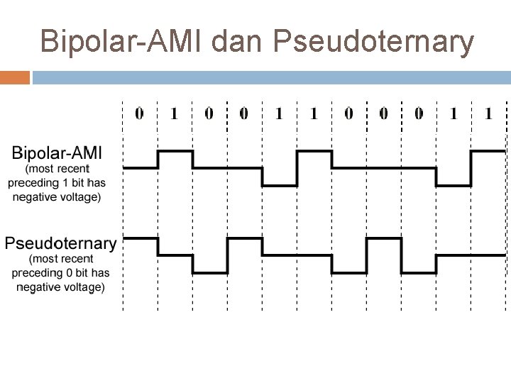 Bipolar-AMI dan Pseudoternary 