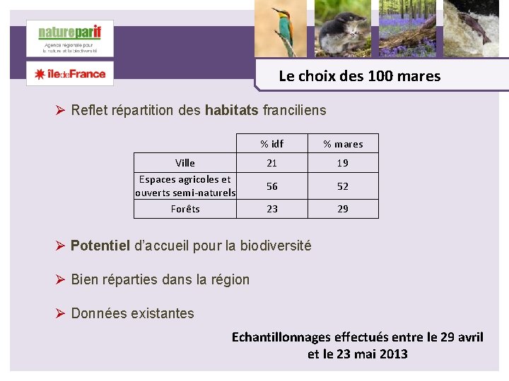 Le choix des 100 mares Ø Reflet répartition des habitats franciliens % idf %