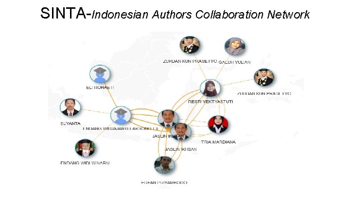 SINTA-Indonesian Authors Collaboration Network 