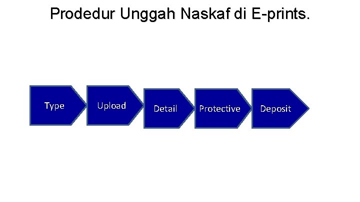 Prodedur Unggah Naskaf di E-prints. Type Upload Detail Protective Deposit 