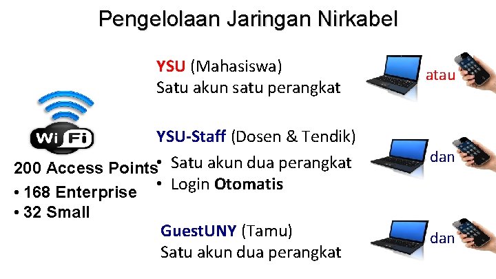 Pengelolaan Jaringan Nirkabel YSU (Mahasiswa) Satu akun satu perangkat YSU-Staff (Dosen & Tendik) 200