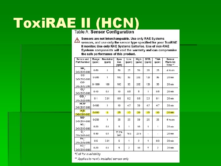 Toxi. RAE II (HCN) 